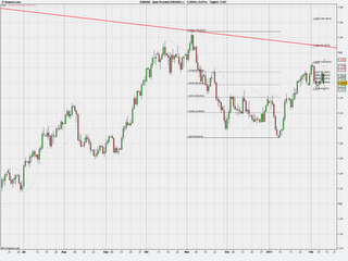 FX EUR/USD Trade 10.02.2011