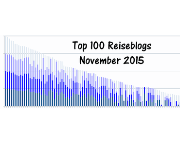 Top 100 Reiseblogs: die Lesercharts