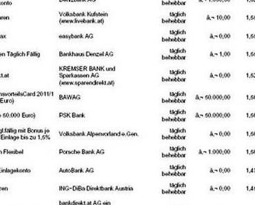 Mit 2,4 Prozent ist die Inflation im Jänner auf den höchsten Wert seit Ausbruch der Finanzkrise