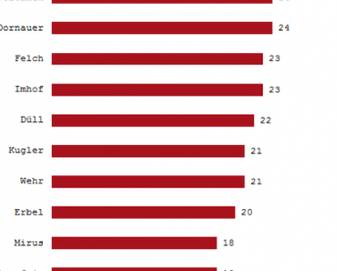 Lebkuchentest 2015