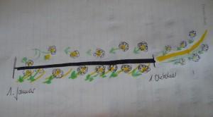 Prosit 2016! So gelingt Loslassen