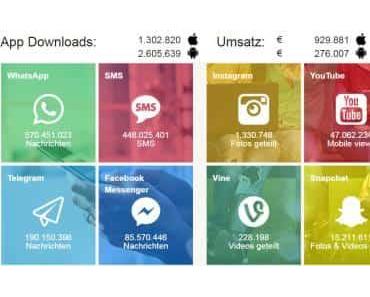 Apps in Echtzeit [Infografik]