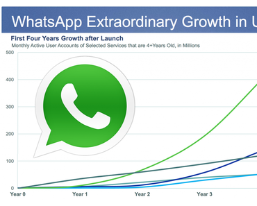 Whatsapp Tracker – Wenn Sicherheit wichtiger ist als Privatsphäre