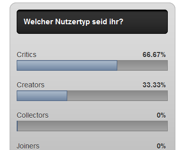 Schon wieder kein Media Monday…