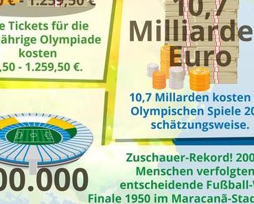 25 Fakten über Rio de Janeiro