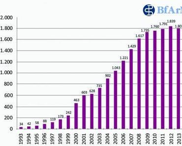 Und bist Du nicht willig, so brauch ich Medizin!