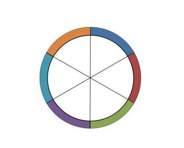 Wheel of Life 🌞 Teil 2