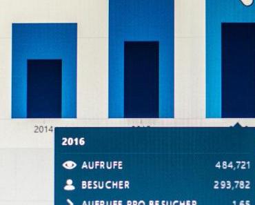 Blogstatistik – Das war das Jahr 2016 von „Lebensart im Markgräflerland”