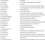 Das Schönste am Schreiben – die Recherche Teil 1: Namensfindung