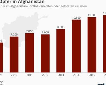 Statistik: Die Zivilopfer in Afghanistan