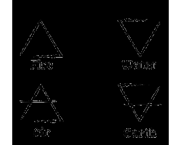 [Geburtstagsmonat] Claudia Rehm - Die Sternzeichen und die vier Elemente