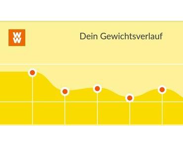 Weight Watchers Neubeginn – 4 Wochen Fazit