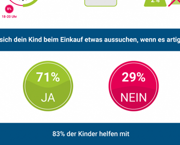 Risikozone Einkaufspassage