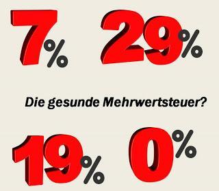 Aktion" gesunde Mehrwertsteuer"