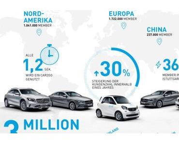 Car-Sharing: Daimler übernimmt Anteile an car2go von Europcar – weiterer Schritt zur Fusion mit DriveNow?