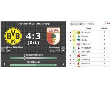 Borussia Dortmund weiter an der Tabellenspitze