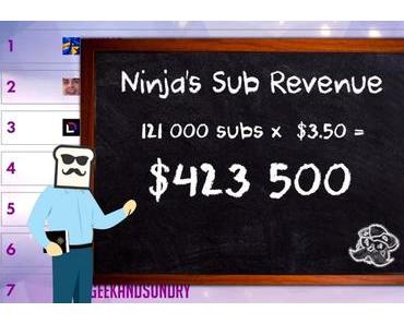 Wie und wie viel die größten Twitch-Streamer verdienen (Spoiler … 💲450,000+)