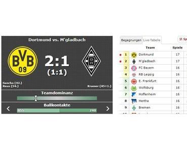 Marco Reus glänzt bei Dortmunds 2:1 gegen Gladbach