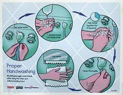 Händewaschen erklärt