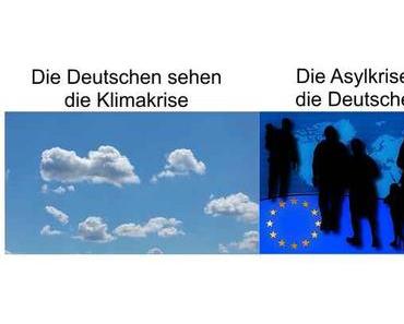 Die Deutschen glauben an die Klimakrise, eine Asylkrise sehen sie jedoch nicht
