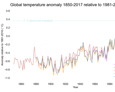 Thema Klimawandel. Oder: Was wir darüber wissen sollten.