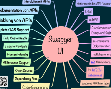 Swagger-UI in 5 Minuten auf einen Raspberry Pi einem Quarkus Projekt hinzufügen!