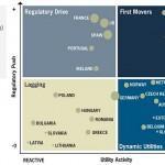 Smart Grid: Marktvolumen von 6,8 Mrd. Euro bis 2016