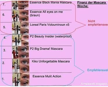 Mascara Woche: Auswertung