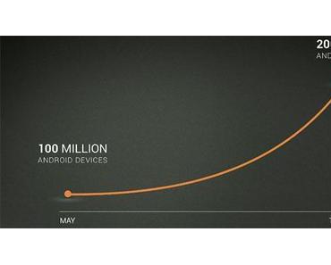 200 Millionen aktivierte Android-Geräte – auf Augenhöhe mit iOS