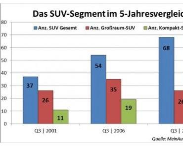 Neuwagen Markt Report Q3 2011