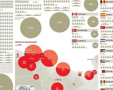 Libyen: 9 Monate Tapferkeit