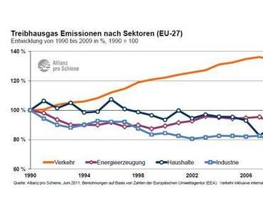 SuCess Toolbox - Modal Split als Instrument für einen nachhaltigen Transport?
