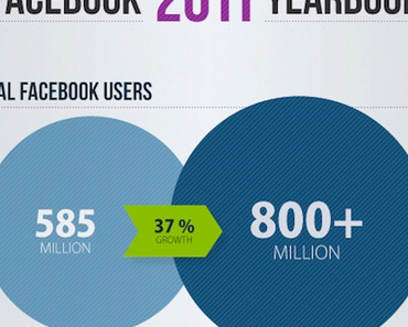 Das war Facebook 2011 [Infografik]