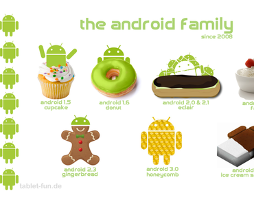 Die Android Familie. Seit 2008.