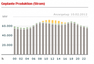 “energielücke in frankreich beweist: deutsches eeg ist ein erfolgsmodell”