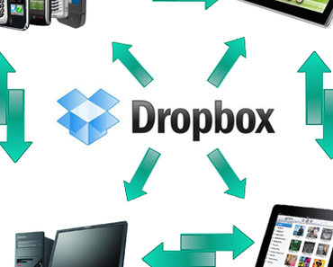 Dropbox: Einfacher Datentransfer für iPad und Android-Tablets.