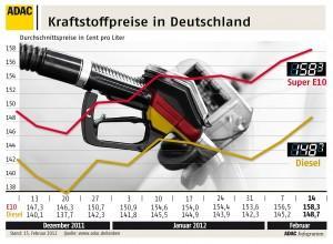 Spritpreise in Deutschland: Teures Tanken und keine Besserung in Sicht
