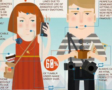 Wie erkennt man einen Tumblr-User? [FUNGRAPHIC]