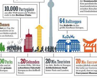 Leben in Berlin, Immobilien bei Immonet.de/berlin