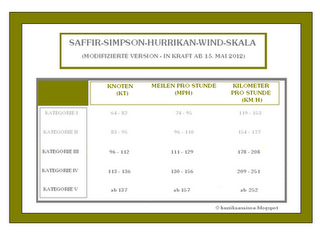 Modifikation (Modifizierung) der Saffir-Simpson-Skala ab 15. Mai 2012 gültig