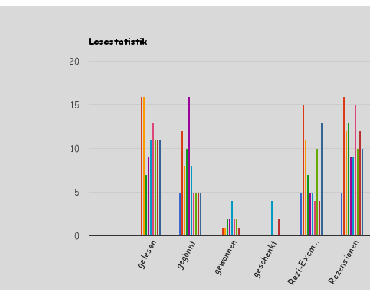 LESESTATISTIK // April 2012