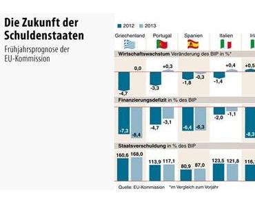 IWF Direktorin Christine Lagarde: weniger als 3 Monate Zeit für Rettung des Euro?