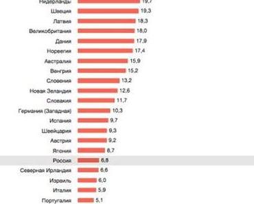 Atheisten sterben aus