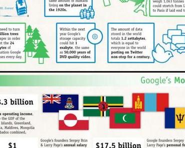 Infografik: So groß ist Google wirklich