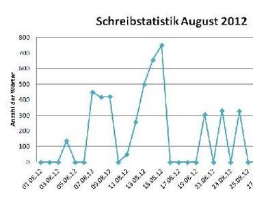 Schreibstatistik August 2012