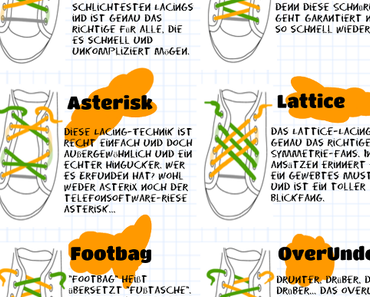 Lacing – oder die Kunst vom Einfädeln