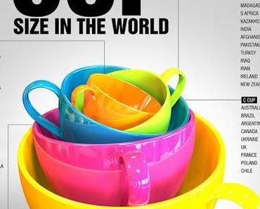 Average Breast Cup Size