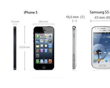 iPhone 5 oder doch lieber Samsung S3 Mini?