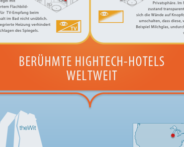 Hightech in Hotelzimmern
