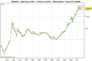 Zentralbanken kaufen massiv Gold
